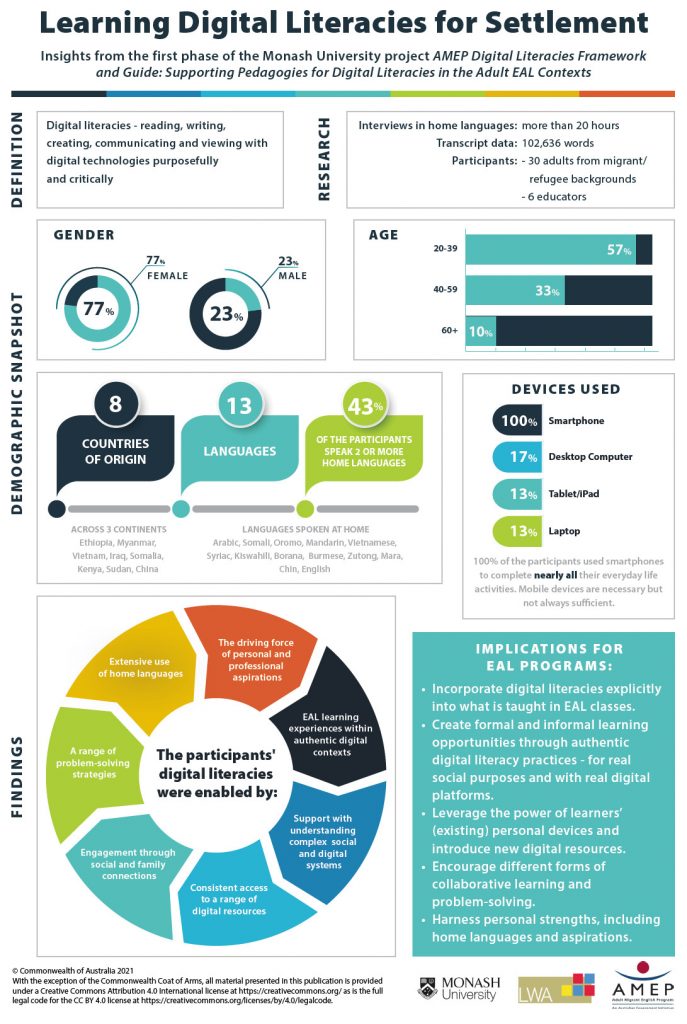 Digital Literacies For Refugees And Migrants 